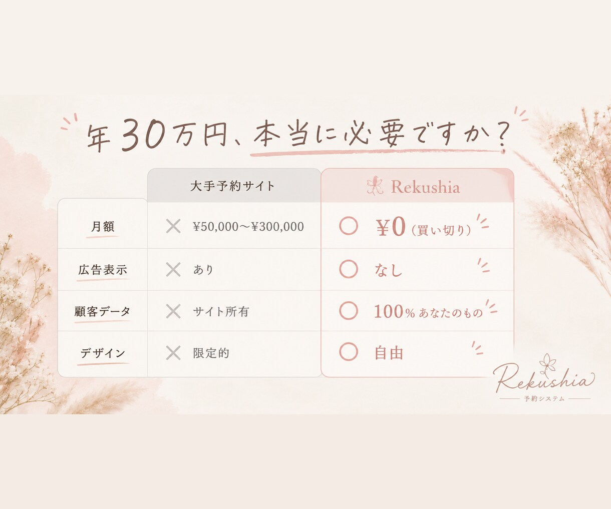 月額0円｜予約まで完結するLINE構築をします 買い切りだから月額0円。前日リマインドで無断キャンセル対策 イメージ8