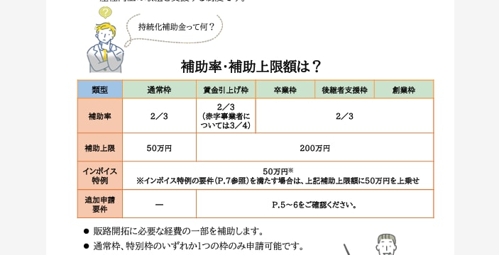 経験豊富な専門家が持続化補助金を【徹底添削】します 災害支援枠（石川県、富山県、新潟県、福井県）お任せください！ イメージ4