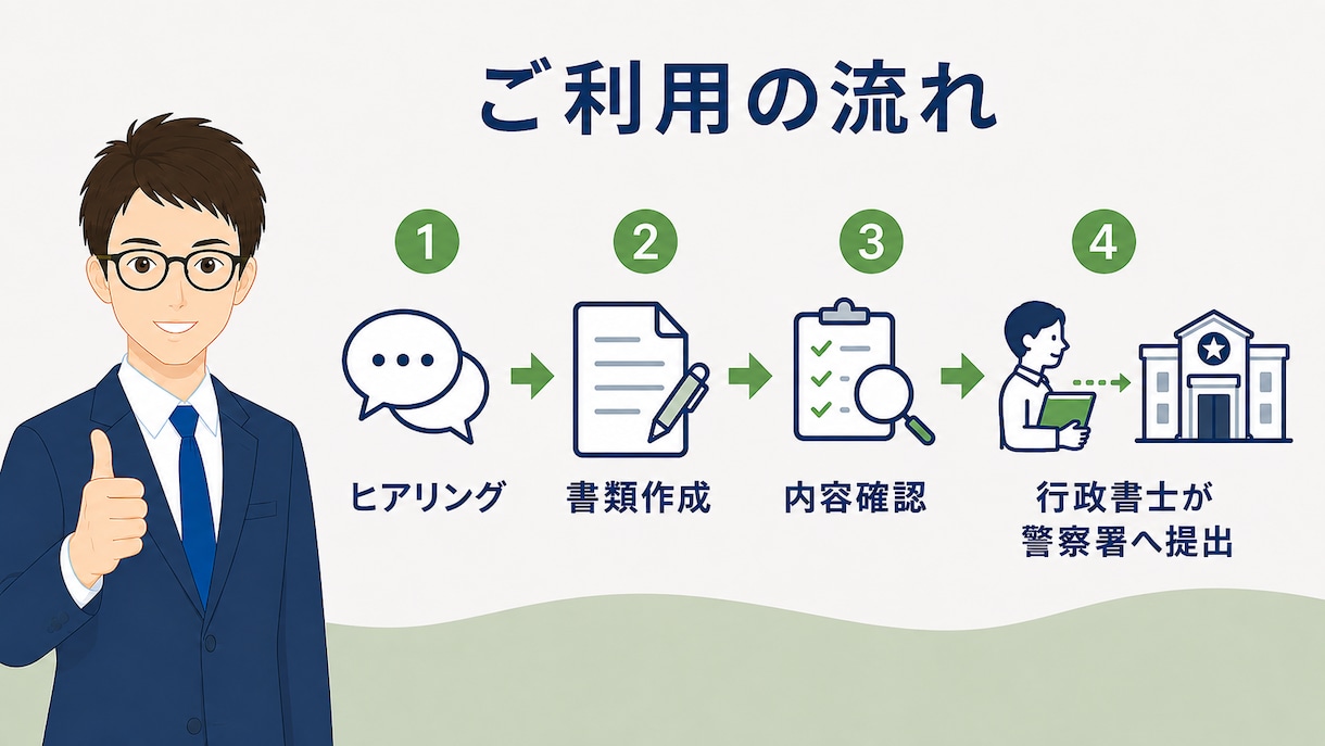 大阪府内の古物商許可申請を行政書士が代行します 警察署への申請までおまかせください。 イメージ3