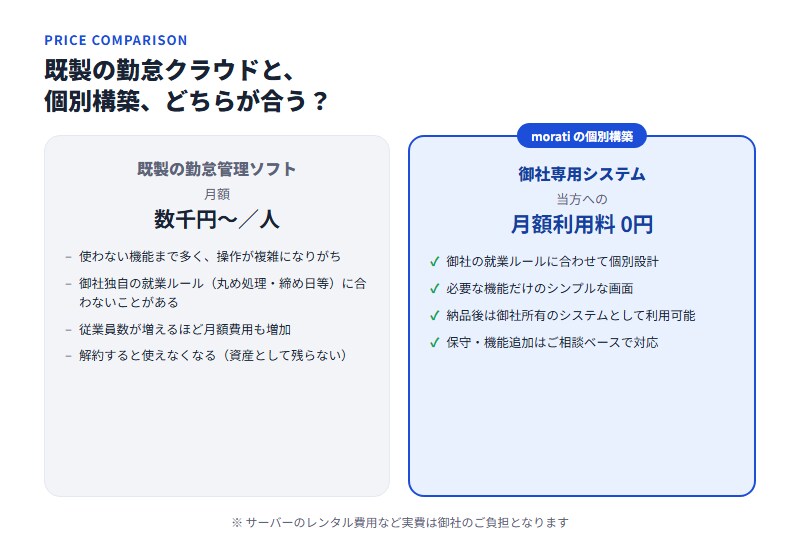 御社専用の勤怠管理システムを構築します 既製ソフトが合わない会社へ、ちょうどいい勤怠を個別設計 イメージ3