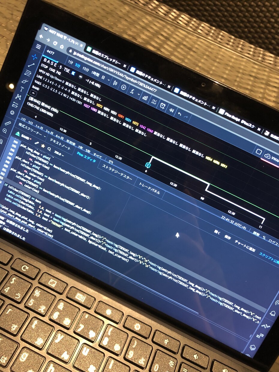 TradingViewのインジケーター開発します にゃゃゃゃゃあぁぁぁぁああーー イメージ1
