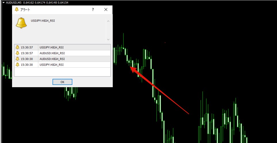 MT4・オリジナルRSI、アラートします パラメーター自由に設定可、自分だけのインジケーター。 イメージ1