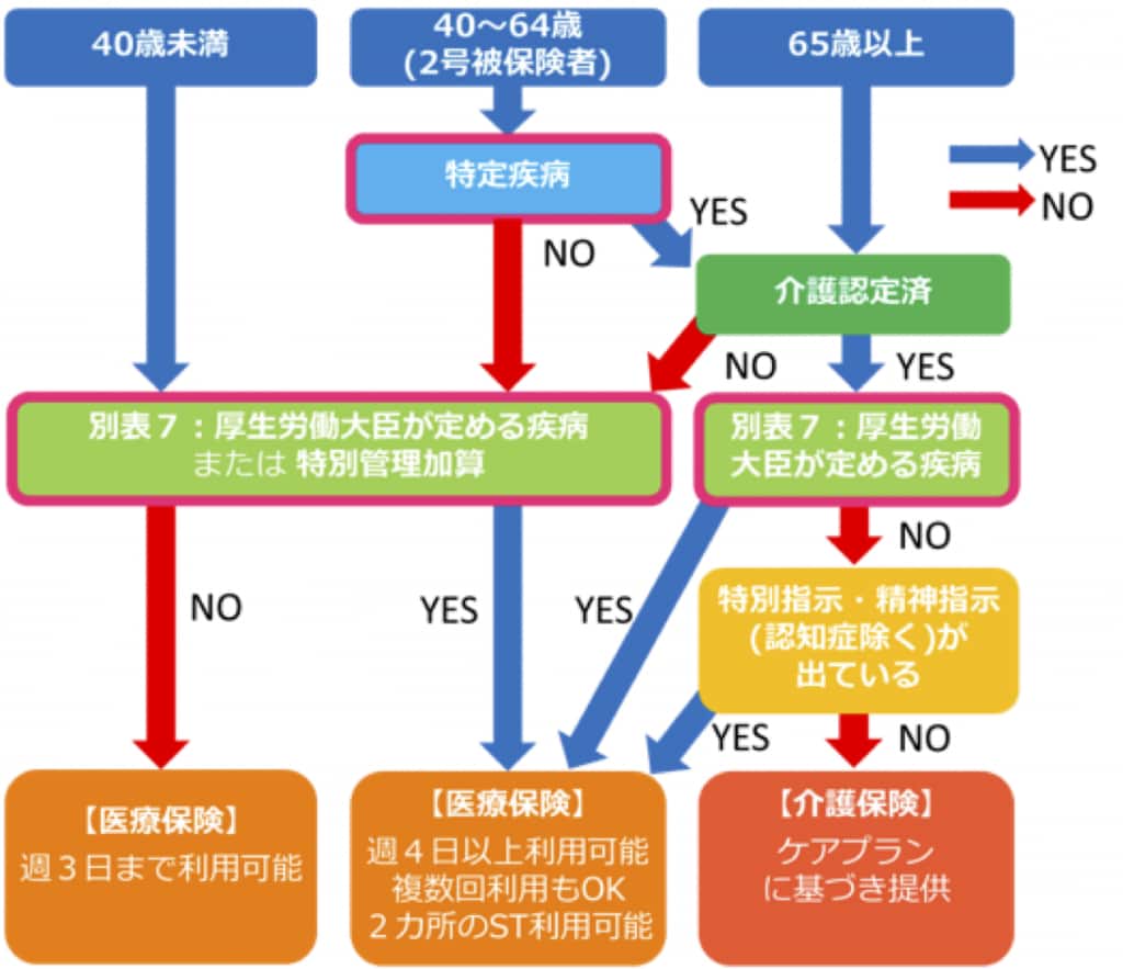 介護支援専門員受験合格のお手伝いをいたします お試し☆効果的な学習方法と保健医療分野前編を元講師が解説 イメージ2