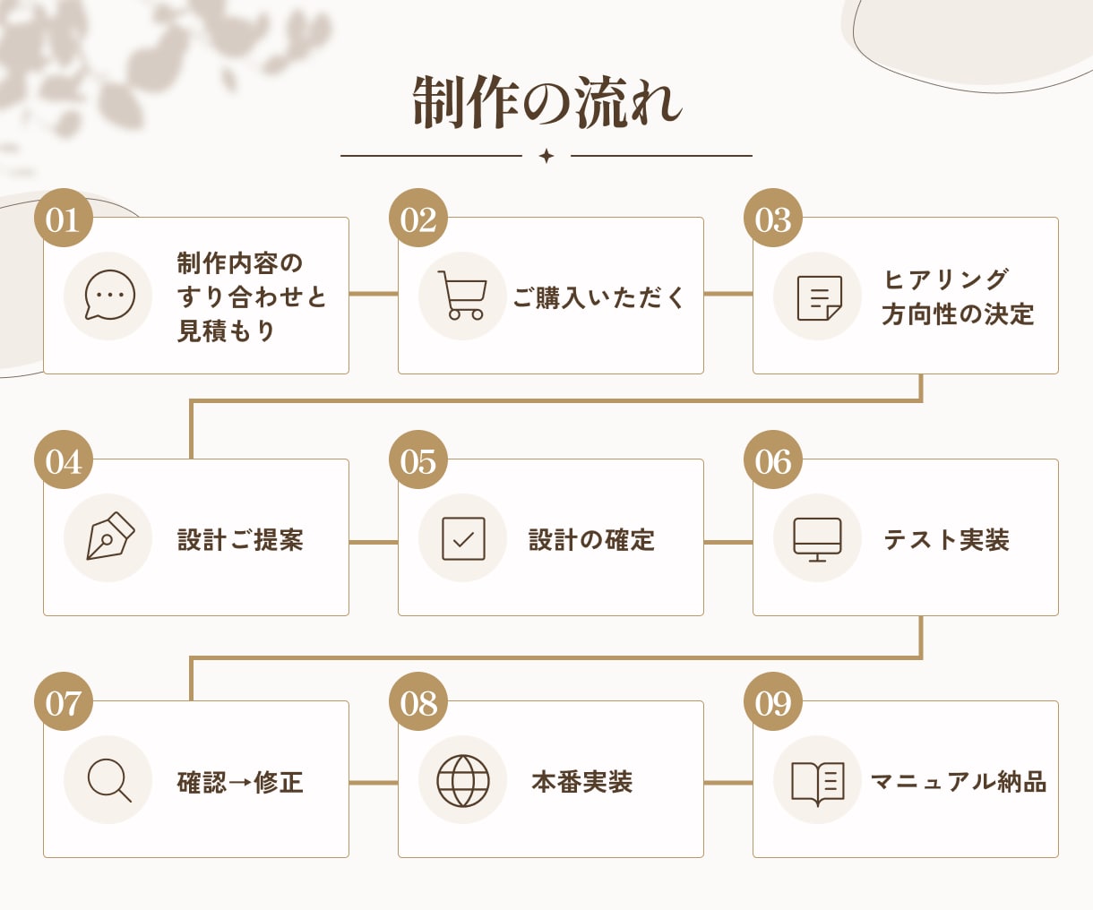 個人店向け｜使いやすいLINEを設計・構築します お客さまが迷わない＋運用しやすさを両立した導線を作ります イメージ9
