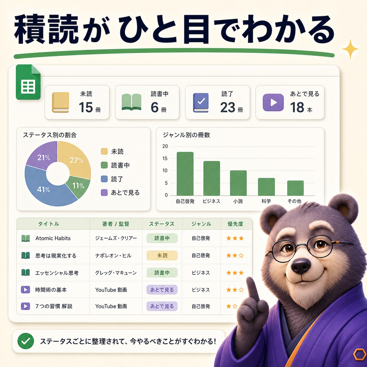 読書・動画ウォッチリストをGASで整理します 積読と保存動画を自動で見える化します イメージ4