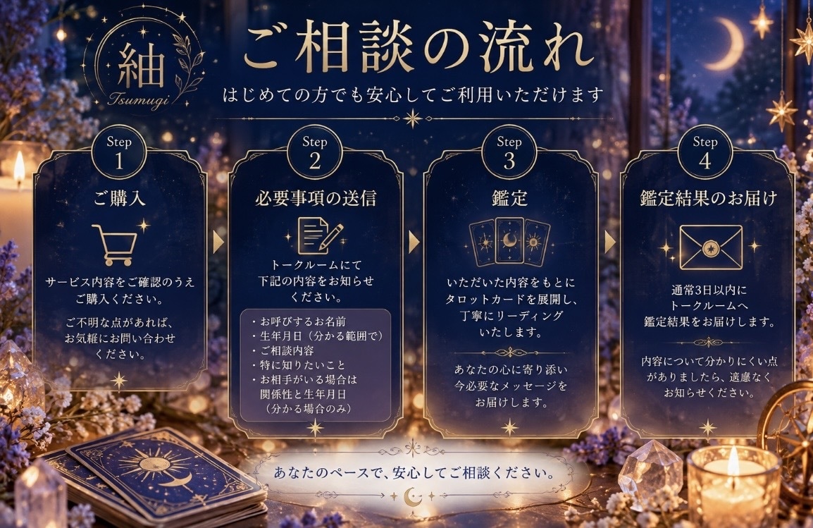 タロットで今のお悩みを丁寧に読み解きます 恋愛・仕事・人間関係など心を込めて鑑定します イメージ2