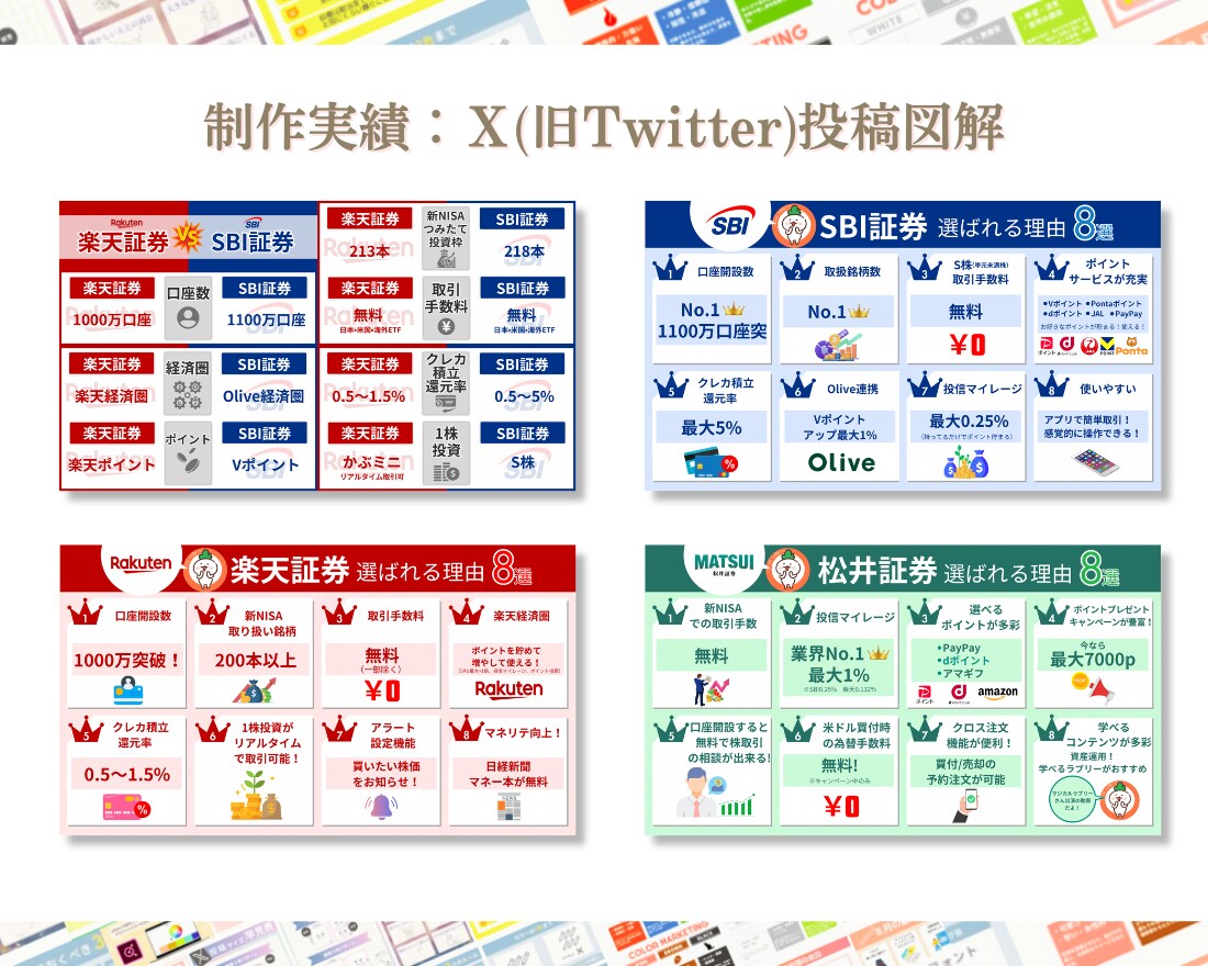 図解であなたの発信を彩るお手伝いいたします X(旧Twitter)アカウントが伸びるわかりやすい図解 イメージ6