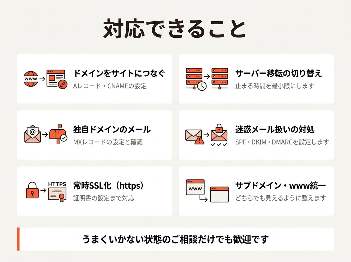 独自ドメイン・DNS・SSLの設定を代行します Aレコード・CNAME・MX・SPFの設定やSSL化に対応 イメージ2