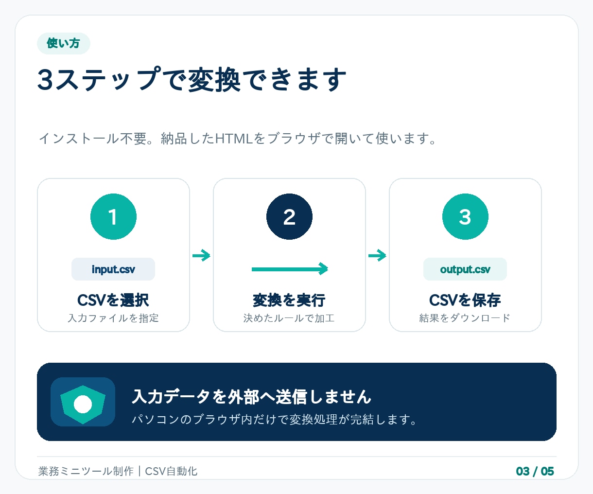 毎週・毎月のCSV加工を専用ツールで自動化します 列の並べ替え・置換・不要行の削除を数クリックで完了 イメージ3