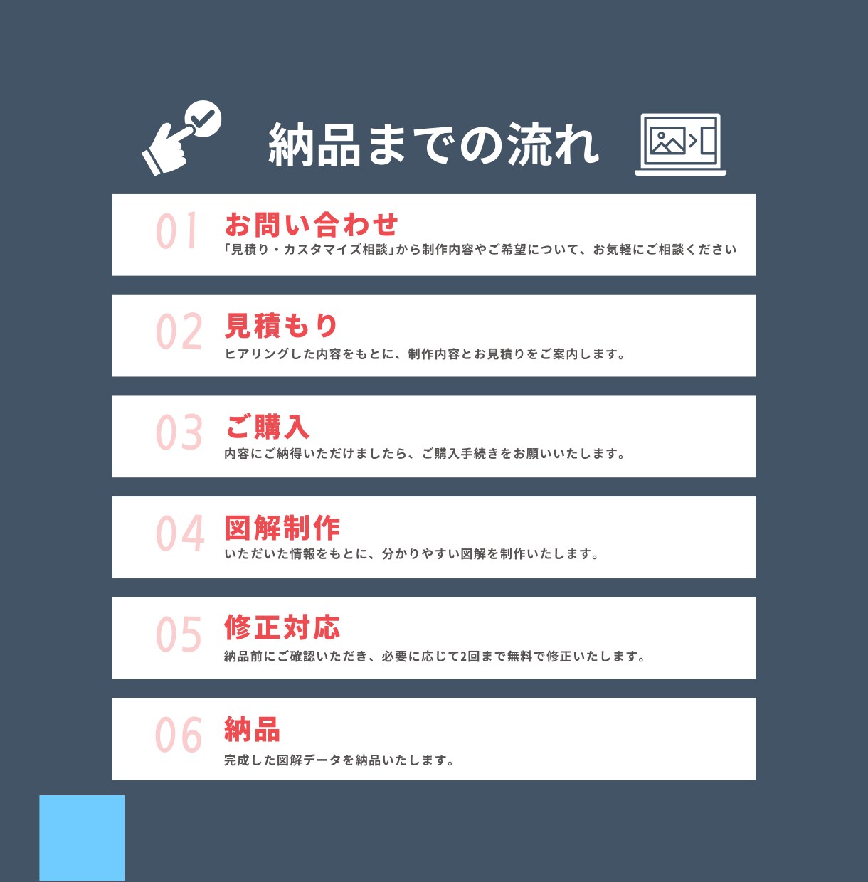 SNS投稿用のわかりやすい図解を制作します 伝える力を底上げ！情報整理からサポートします イメージ6