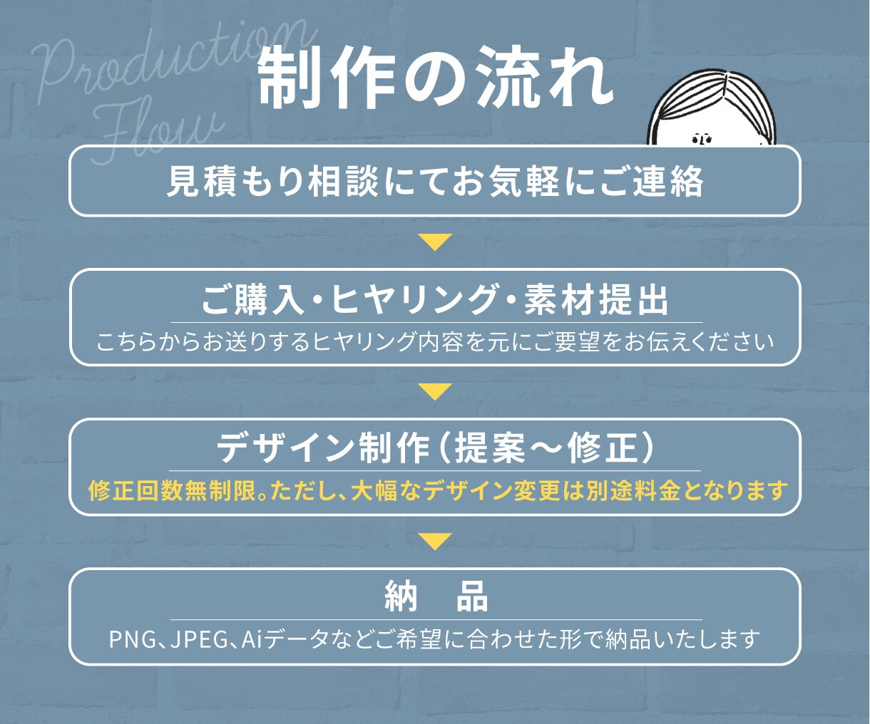 評価5.0｜欲しいを引き出す商品画像を作成します Amazon・楽天・Yahoo!対応｜1枚から・修正無制限 イメージ7