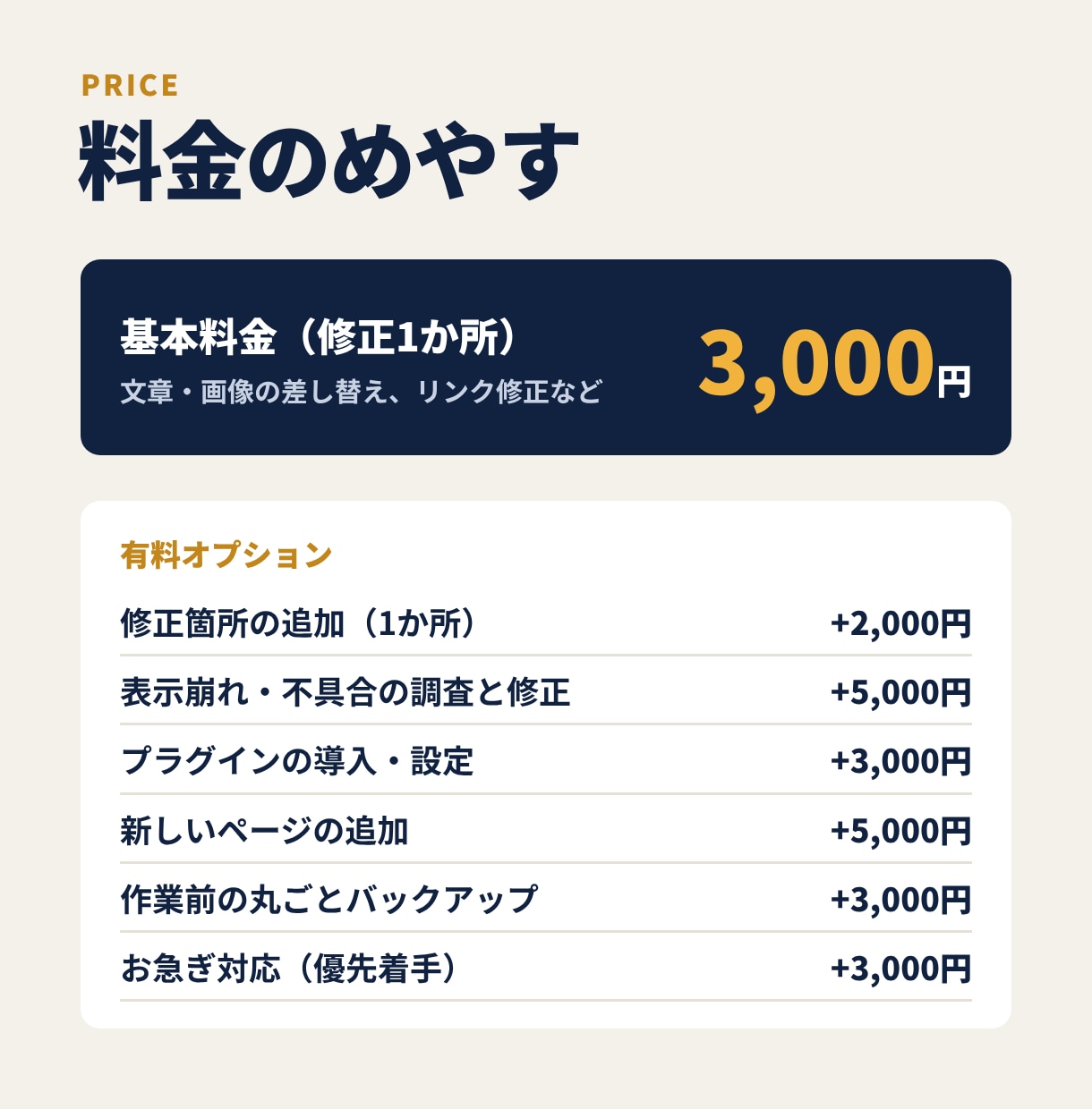 WordPress等の修正を1か所から対応します 文字・画像の差し替えから不具合の解消までお任せ イメージ5