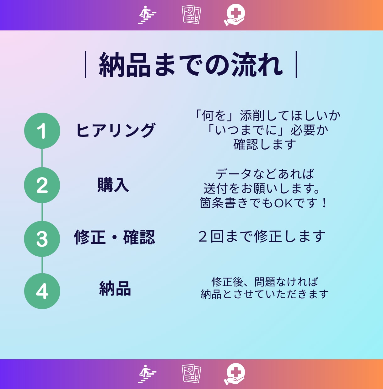 看護学生の実習記録・課題を添削します “見やすく整えるサポート”気になる方、まずは相談を！ イメージ2