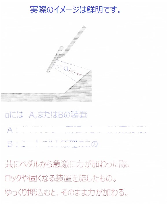 アイデア）ヒント提供いたします クルマの誤アクセル防止アイデア イメージ1