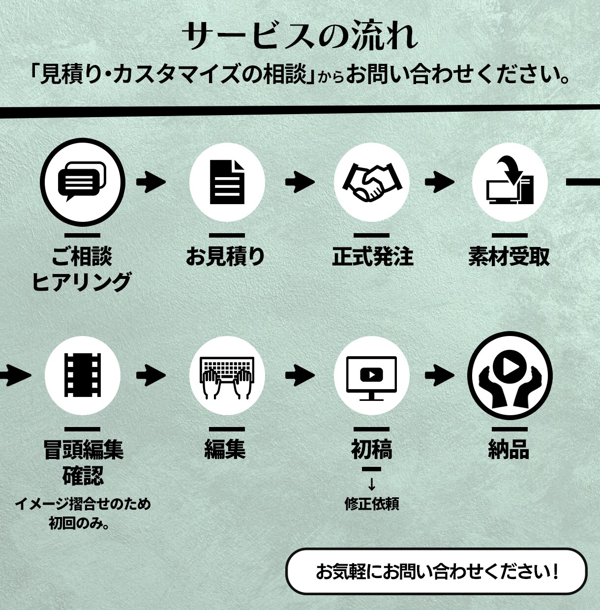 13万人超ch専属編集者が伝わる動画に編集します 迅速・丁寧に「伝わりやすく」編集します！ イメージ2