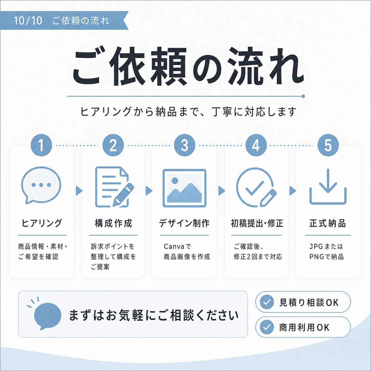 AI画像生成×CanvaでEC商品画像を制作します 構成・コピー・AI画像生成までまとめて対応 イメージ10