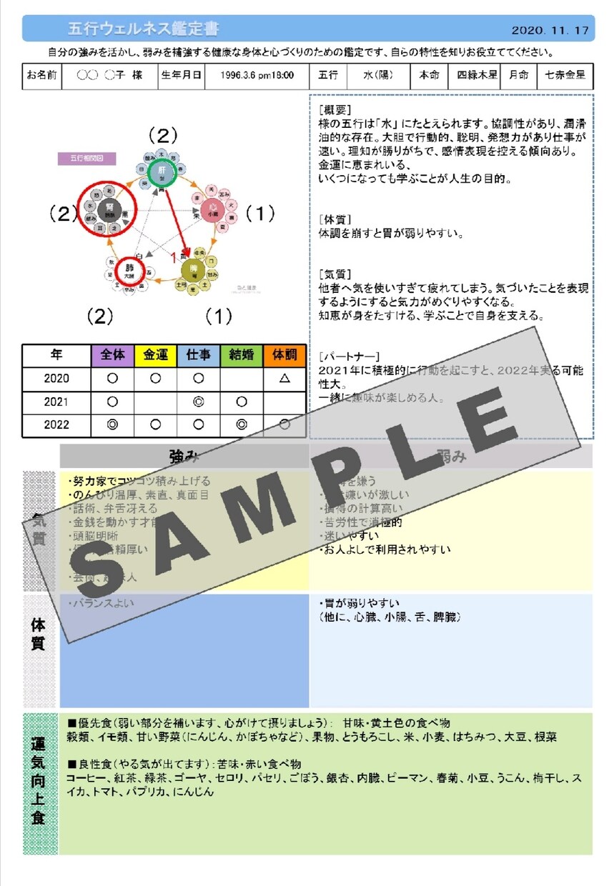 お見合いマッチング用プロフィール添削補強します あなたの強みカウンセリング付です イメージ2