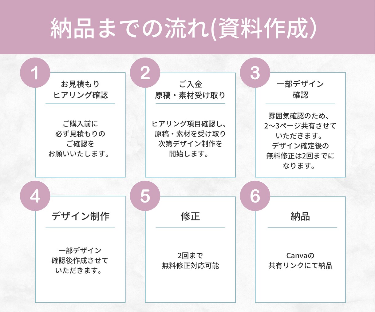 2点セット！CanvaでLPと資料作成します 3パターンからカスタマイズできるLPと資料作成20ページ分！ イメージ10