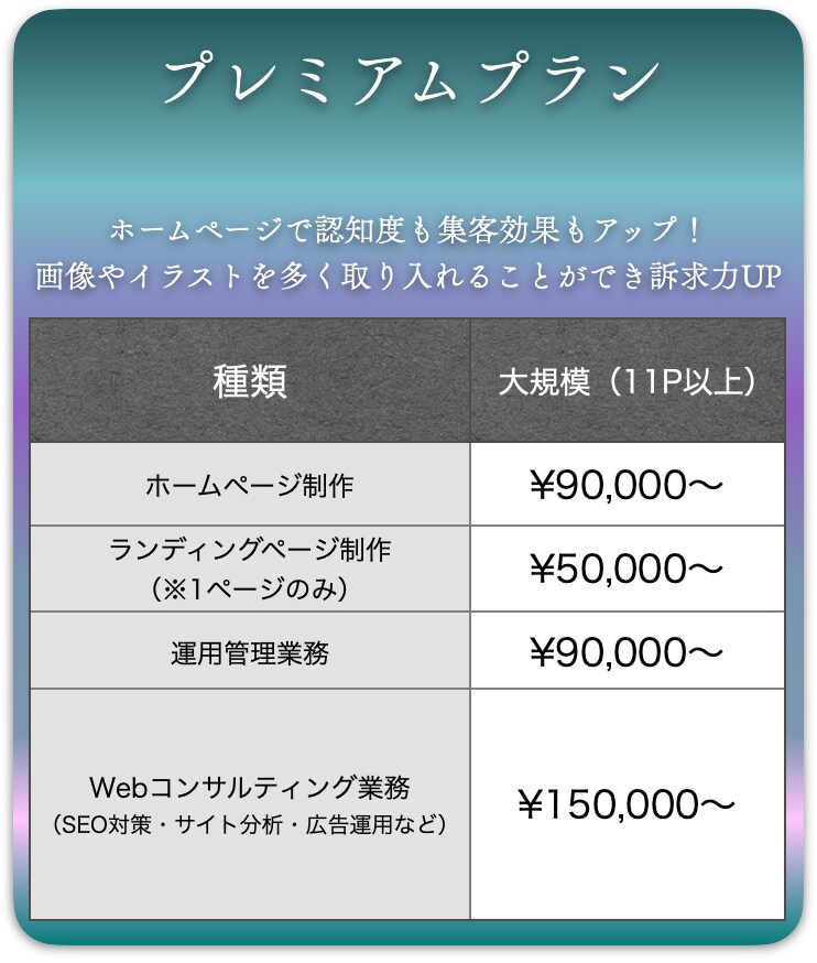 LP制作】集客や売上拡大貢献いたします デザインからコーディングまで！再現度に自信があります！ イメージ7