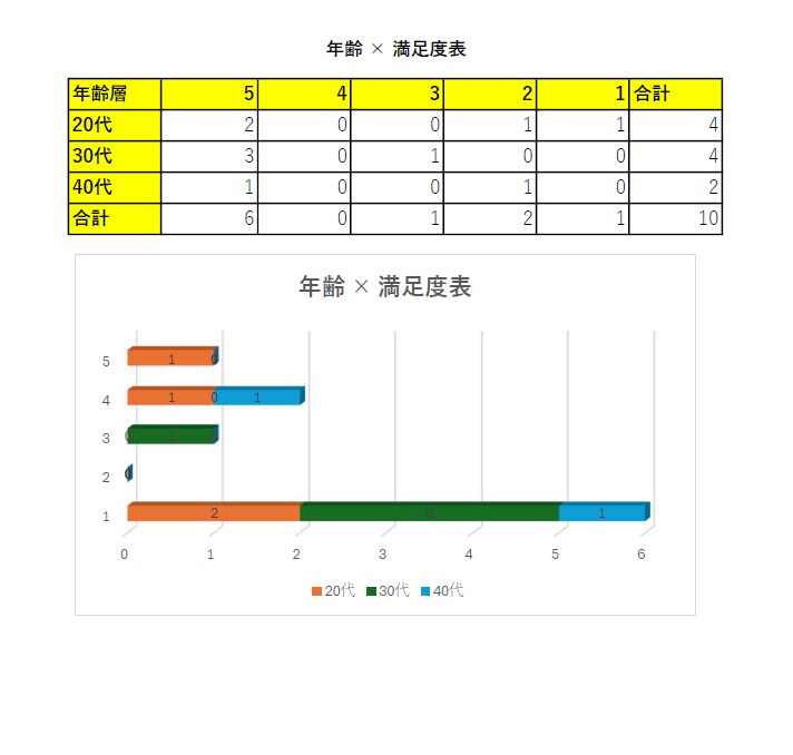 Excel資料を見やすく使いやすく整えます 実務経験を活かし、使う人目線で丁寧に作成します イメージ2