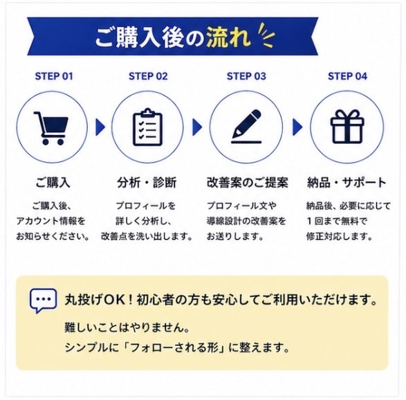 フォローされない原因、プロフで解決します フォローされない原因、プロフにあります イメージ4