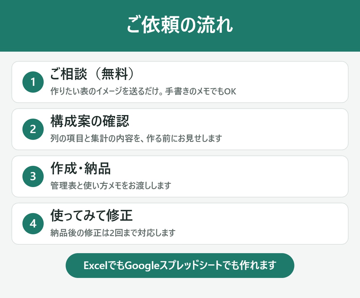 Excel・スプレッドシートで管理表を作ります 顧客・在庫・売上・シフトなど、入力しやすく集計も自動 イメージ4