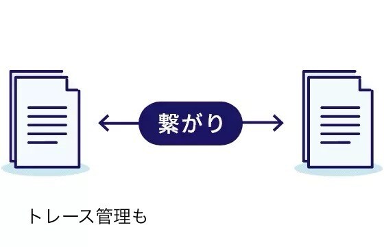 データ管理システムを売ります 誰もが知る大手製造メーカー用に生まれたシステムを低価格で！ イメージ5