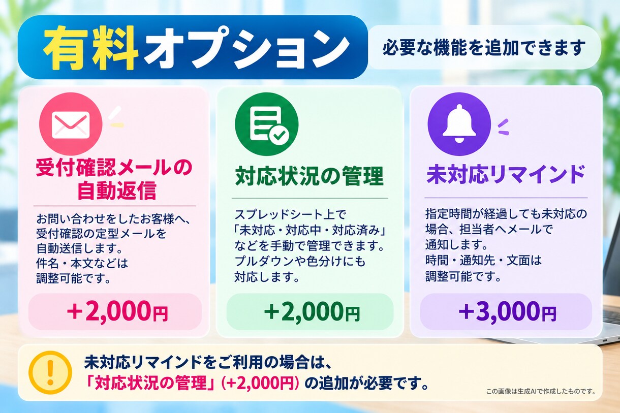 お客様からの問い合わせ対応をもっと楽にします 問い合わせの記録・通知を自動化！確認の手間・対応漏れを軽減 イメージ3