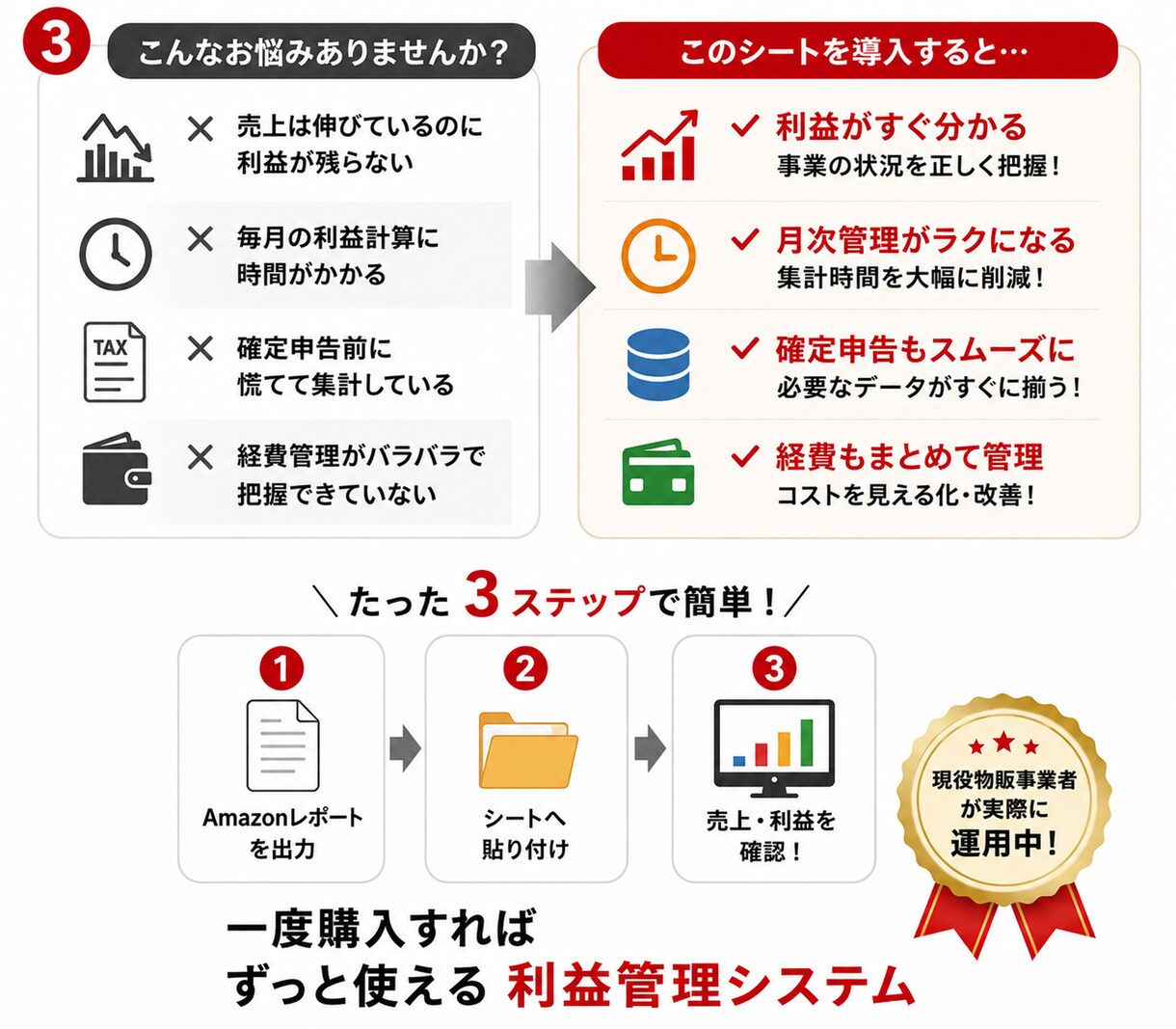 アマゾン物販の売上利益を日別SKU別まで管理します 日別・SKU別・広告費まで！物販の利益を細かく徹底管理 イメージ4