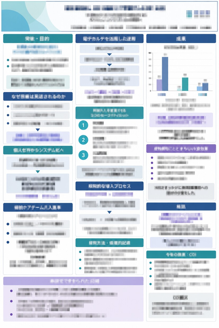 医療・看護の学会発表資料を作成します 抄録・スライド・大型ポスターまで認定看護師が支援 イメージ7