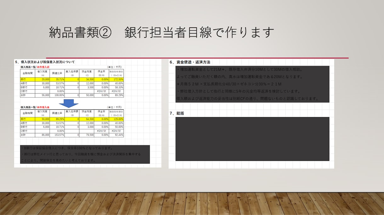 銀行融資の「説明が足りない」を、実務目線で整えます 「チャット」で銀行の稟議が通る状態を作ります イメージ4