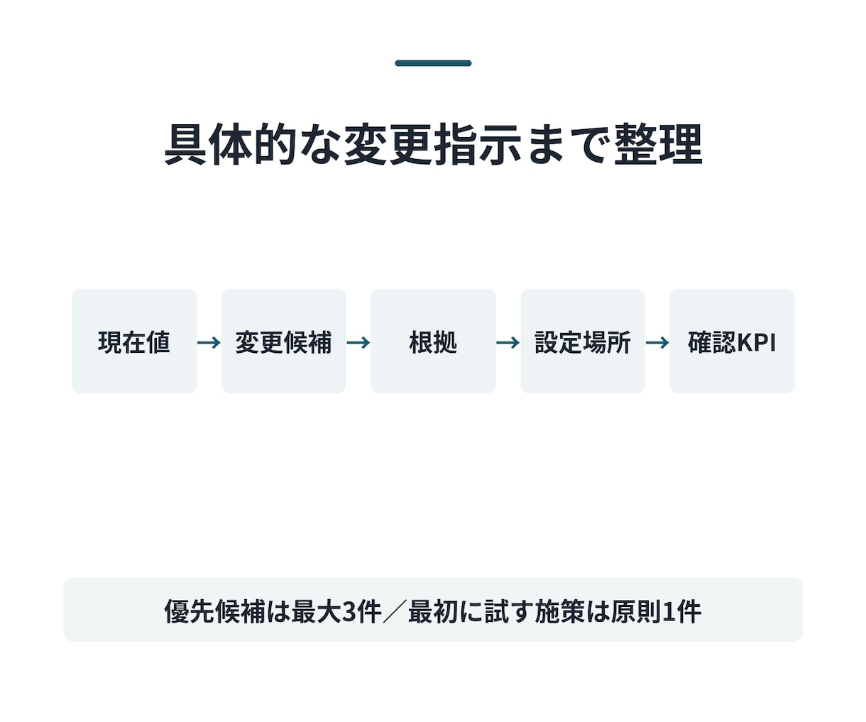 現スーパーホストがAirbnb掲載内容を診断します 問題がなければ変更不要と正直に判定 イメージ3