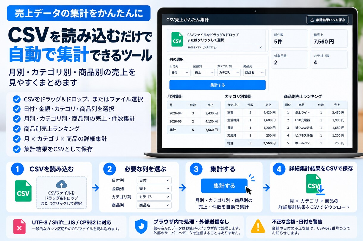 売上CSVを自動集計するツールを作りますます Excel・CSVの面倒な集計作業を自動化します イメージ3