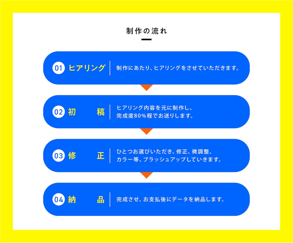 コスパ◎初心者の方へラクラクロゴデザインいたします 大手も手がけるプロのデザイナーが最後までサポート！ イメージ4