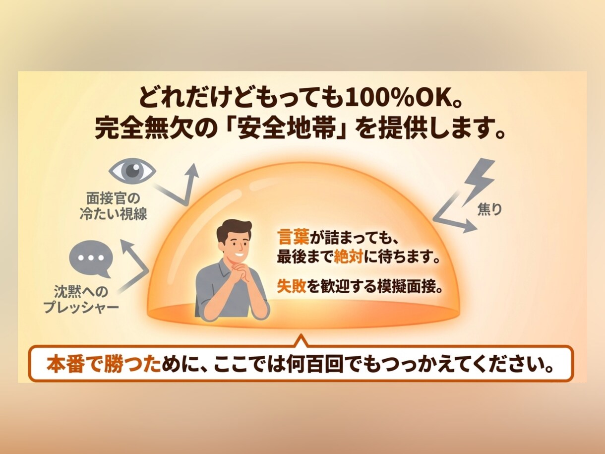 吃音を武器に内定！就活相談・模擬面接サポートします どもってもOK！自身の経験を元に、相談・模擬面接行います！ イメージ5