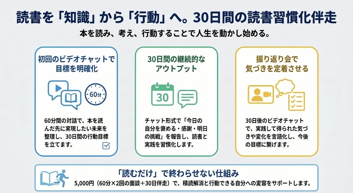 読書習慣化を30日伴走します 読むだけで終わらせない実践読書 イメージ2