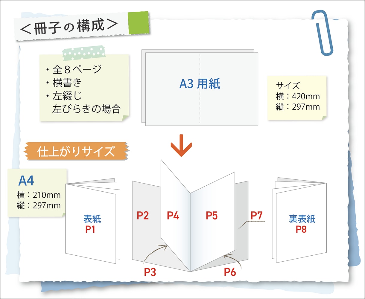 商品の【魅力を伝える】商品カタログ制作します 個人のお店から企業の方まで、修正は無制限です イメージ5