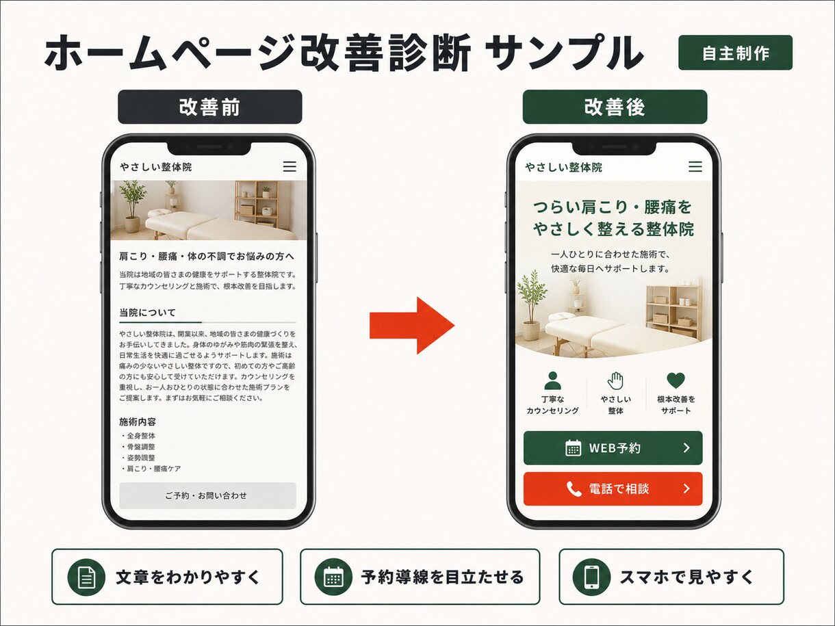 ホームページの改善点を診断します 個人店向け｜問い合わせにつながる改善案をご提案 イメージ2