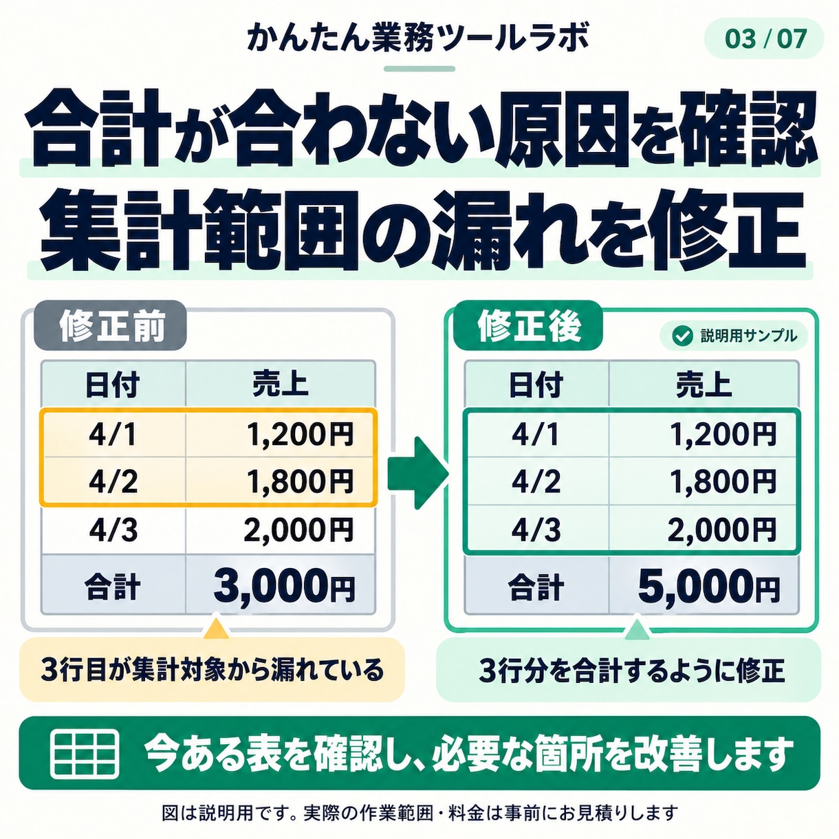 Excel集計・関数修正、管理表改善します 関数レベルの軽微な改善、まずはご相談ください イメージ3