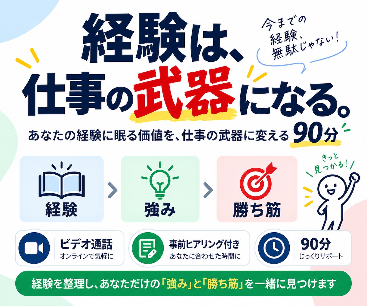 これまでの経験を強みに変え仕事の勝ち筋を見つけます あなたの経験に眠る価値を仕事の武器に変える60分 イメージ1