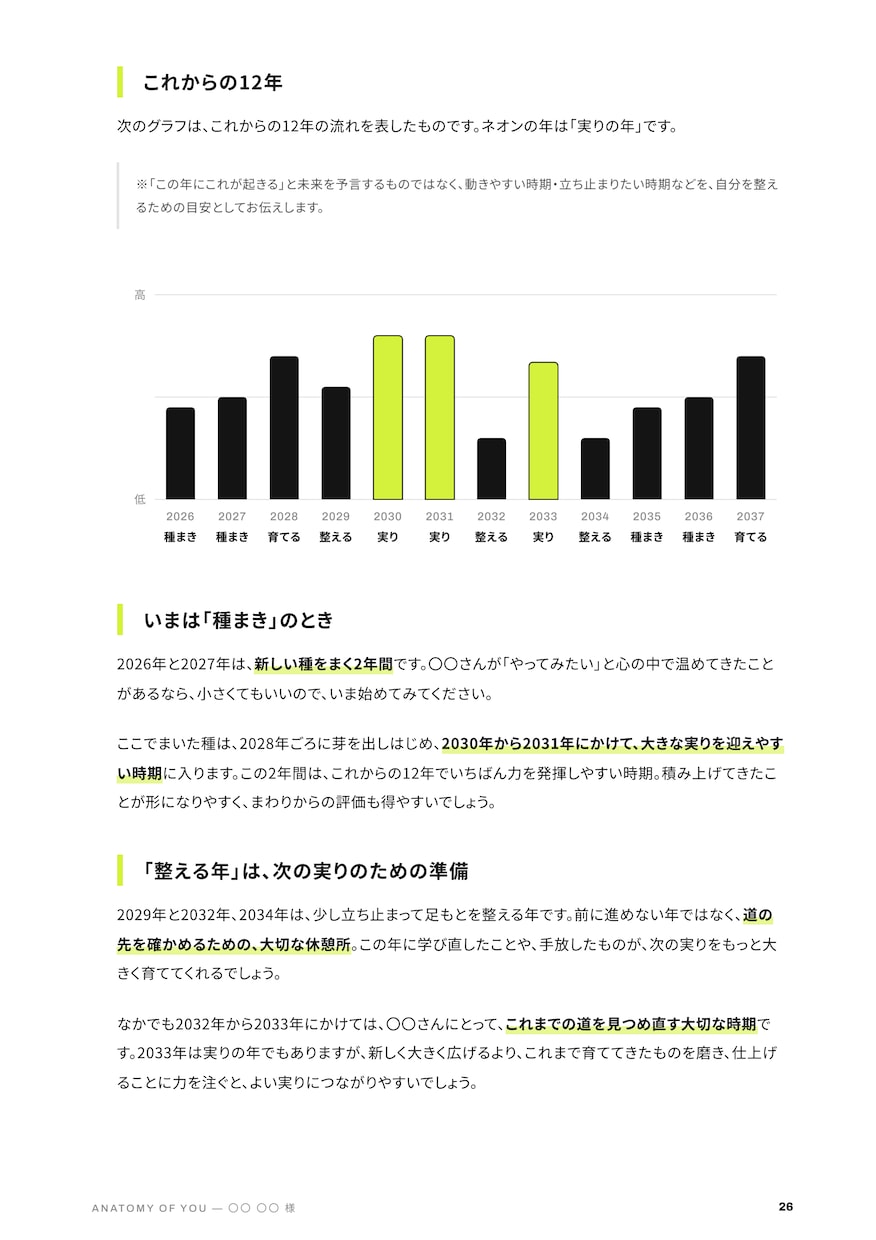 隠れたあなたを30P以上の解体新書で読み解きます 人のことはわかるのに、【自分のことはわからない】あなたへ イメージ5