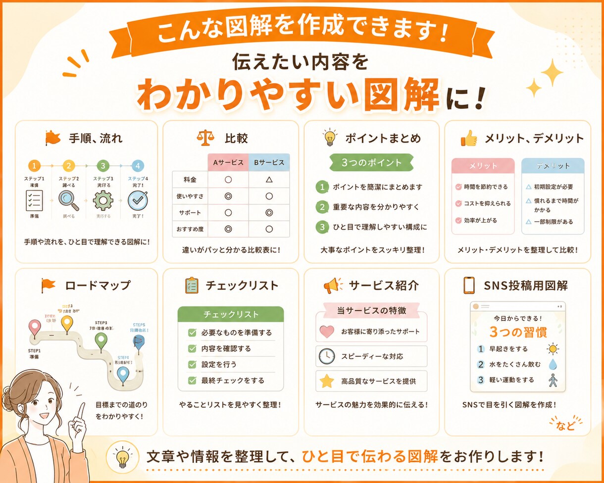 文章をわかりやすい図解にします ブログやSNSの内容を、ひと目で伝わる図解に！ イメージ4