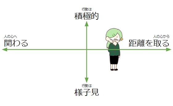 恋愛性格診断で素敵な恋しよう！恋愛対策お送りします 恋愛性格を知りたい/恋の対策/心理が好き/キャラ診断したい イメージ2