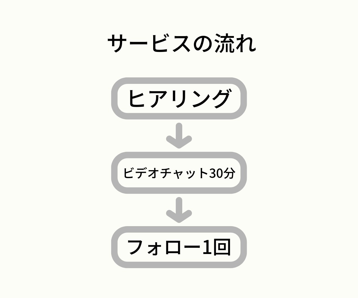 精油を海外発送する方法教えます 通関・書類・発送まで初心者でも小ロットでも：商用輸出実績豊富 イメージ4