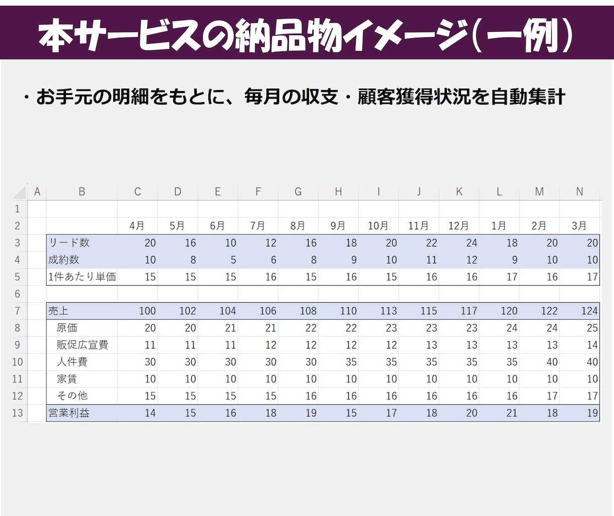 毎月、エクセルの集計・分析を丸ごと代行します データ送付だけで、毎月経営数値が見える化（リピーター限定） イメージ8