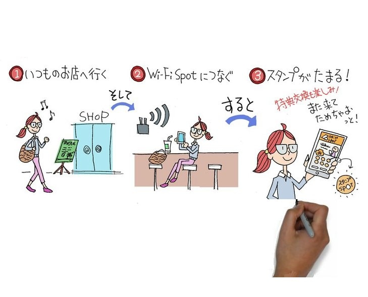 動画のための手書きイラスト描きます ホワイトボードアニメーションのためのイラスト イメージ3
