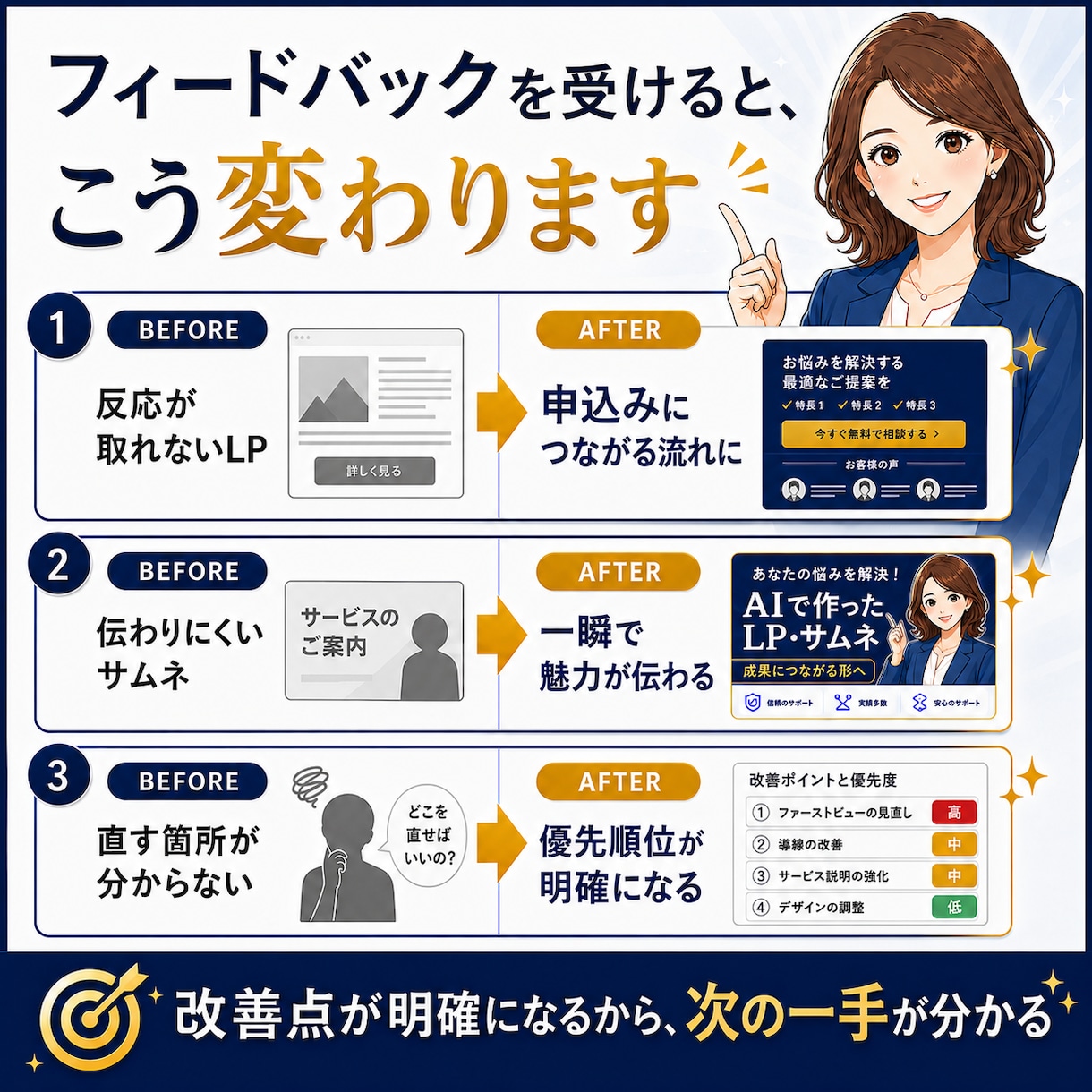 AIポン出し画像・LPの改善点を診断します AIで生成した画像が成果にならない・診断形式で見える化します イメージ4