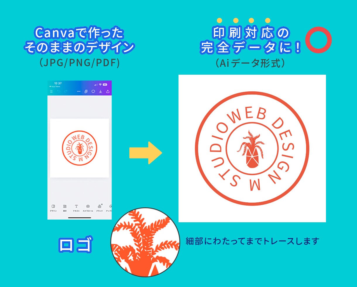 Canva画像　⇒　印刷対応入稿データ化します Canva画像を印刷対応データ、『Ai形式』に変換します。 イメージ2
