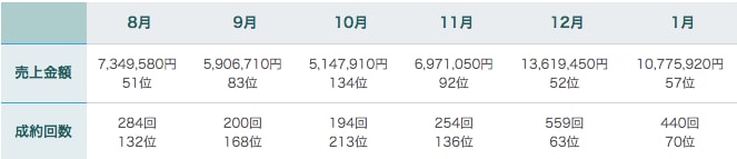 BUYMA販売で成約率を高める方法を教えます バイマトップバイヤーによる実践的テクニック イメージ2