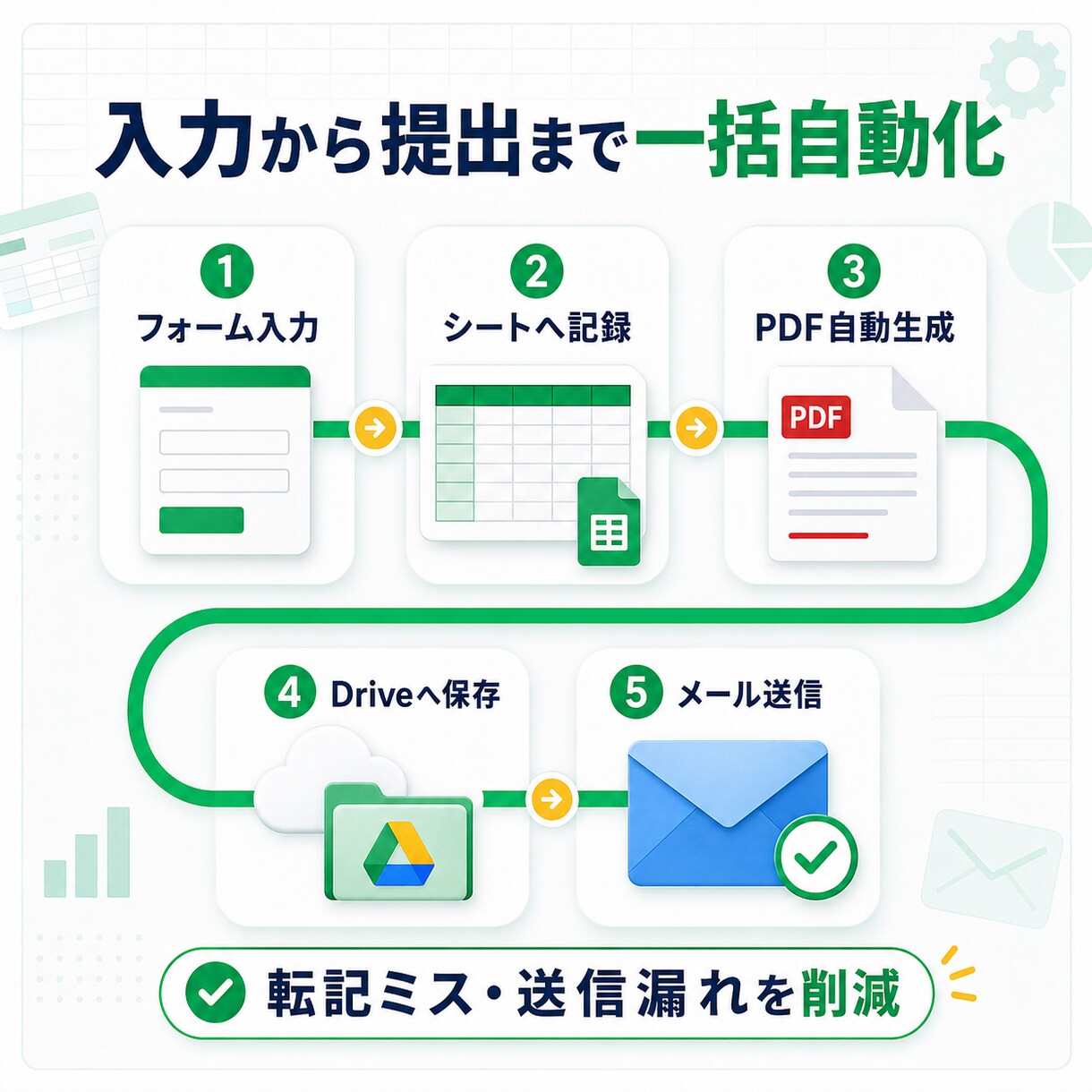 請求書・転記・集計をGASで自動化します スプレッドシートの手作業を、使い方付きの仕組みに イメージ3